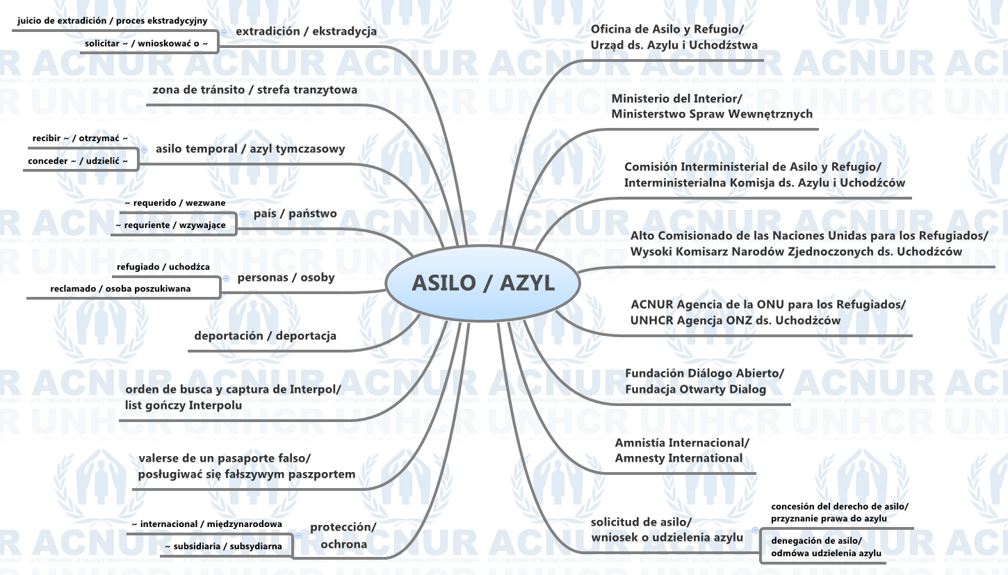 ASILO / AZYL