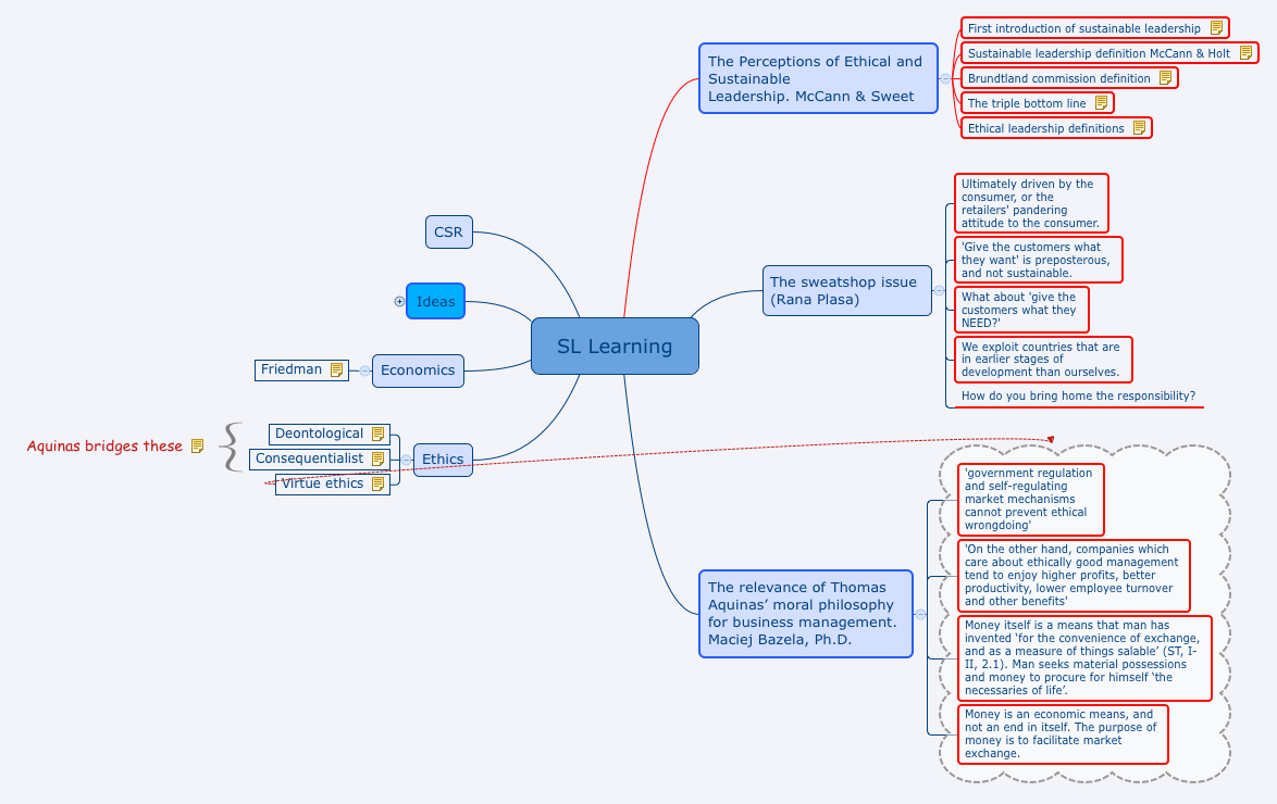 Thumbnail of mind map