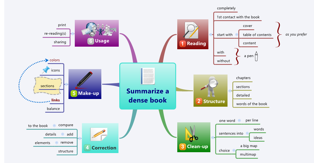 Thumbnail of mind map