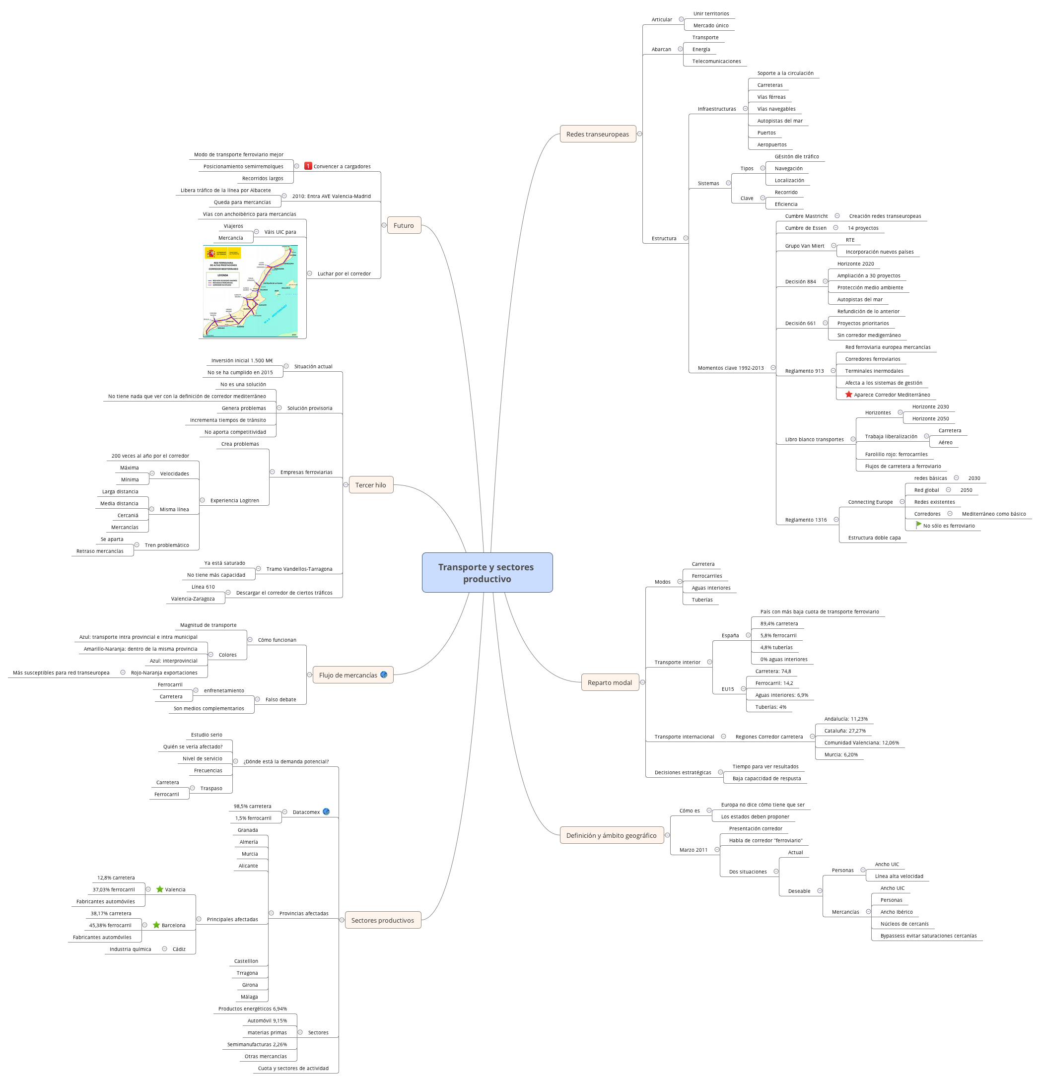 Thumbnail of mind map