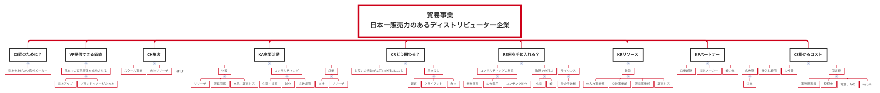 Thumbnail of mind map
