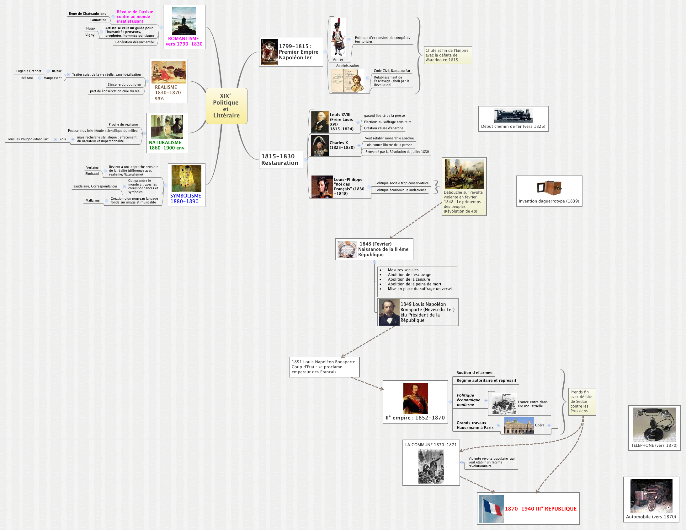 Thumbnail of mind map