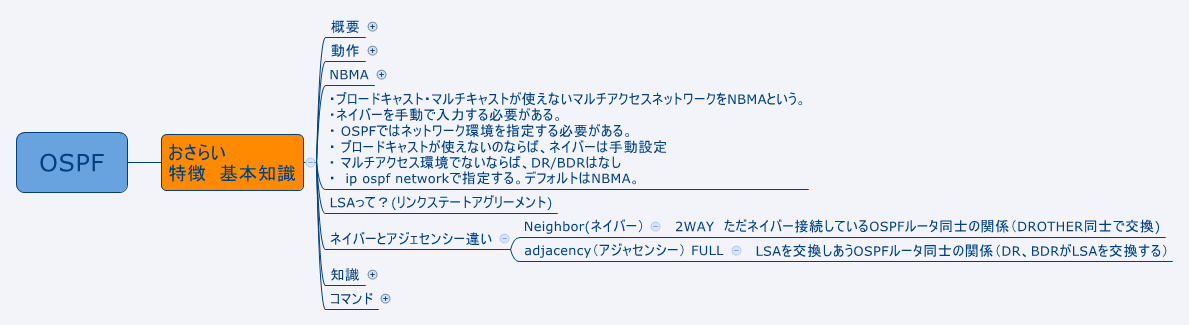 Thumbnail of mind map