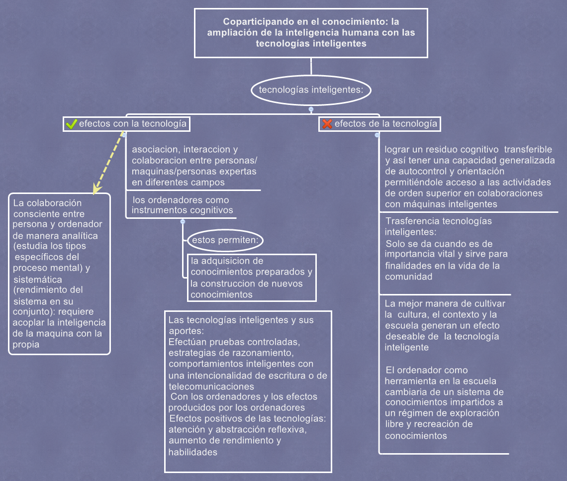 Thumbnail of mind map