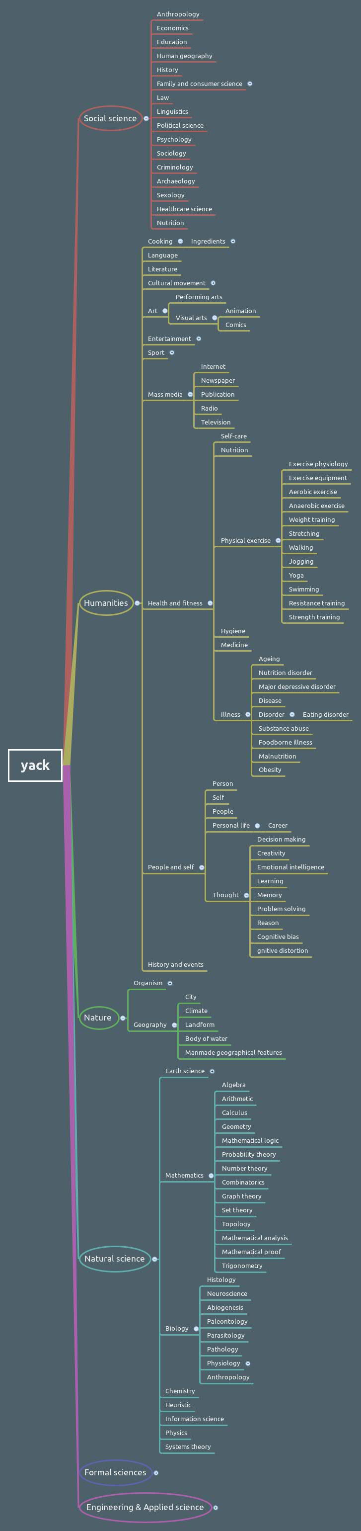 Thumbnail of mind map