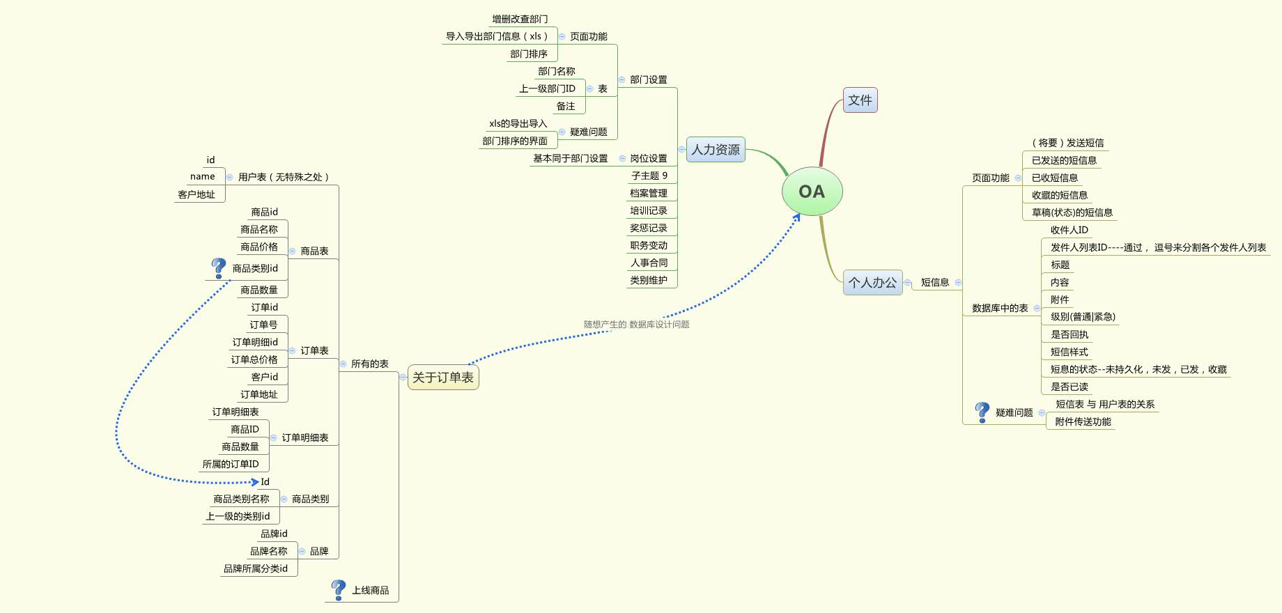 Thumbnail of mind map