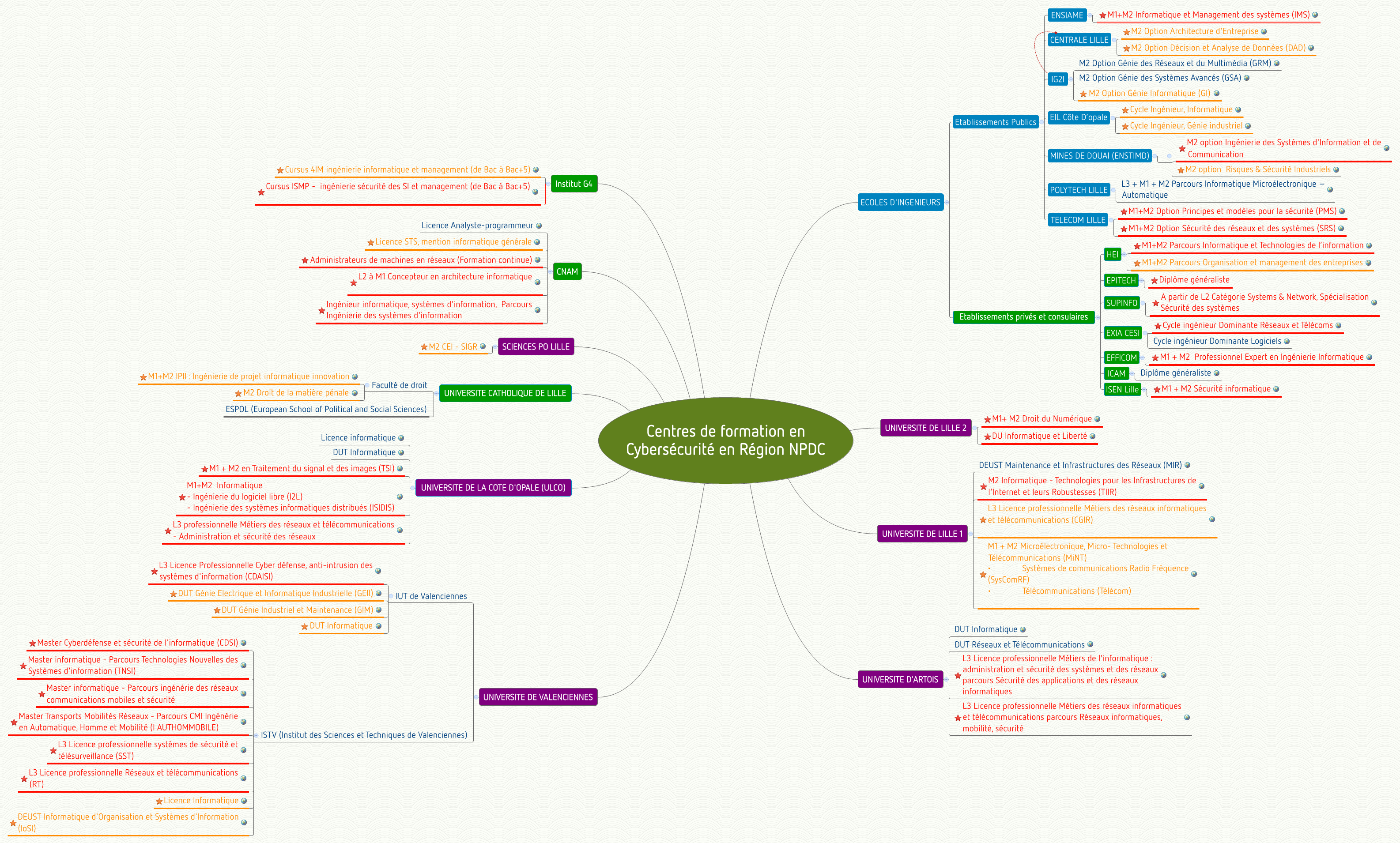 Thumbnail of mind map