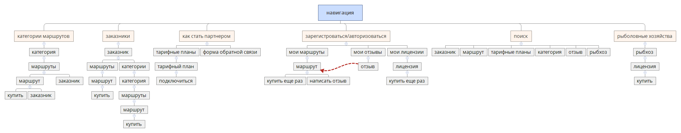 思维导图的缩略图