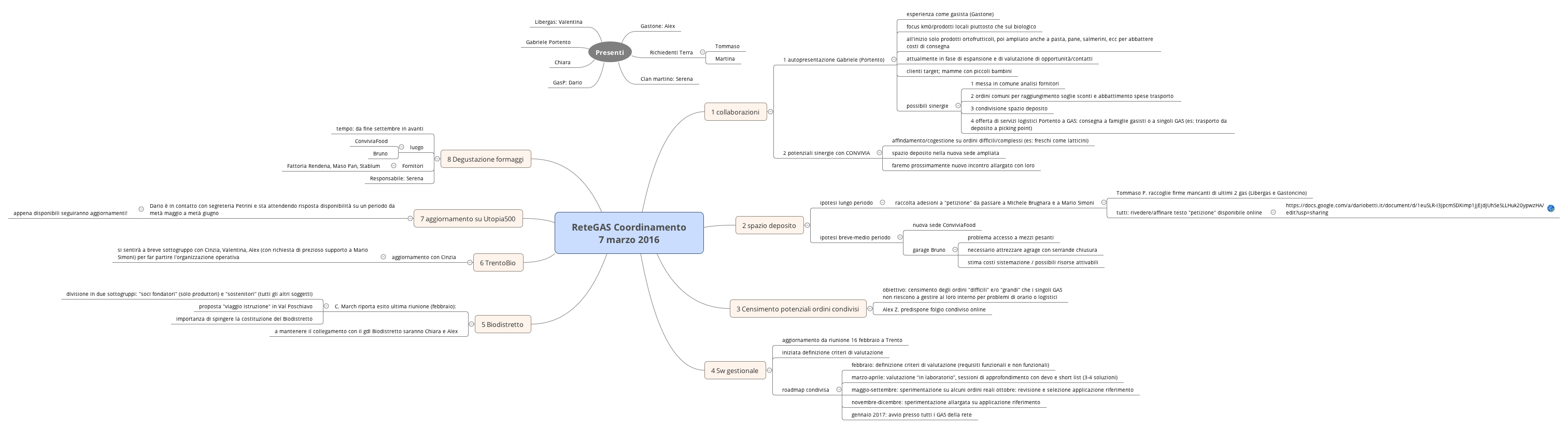 ReteGAS Coordinamento 7 marzo 2016
