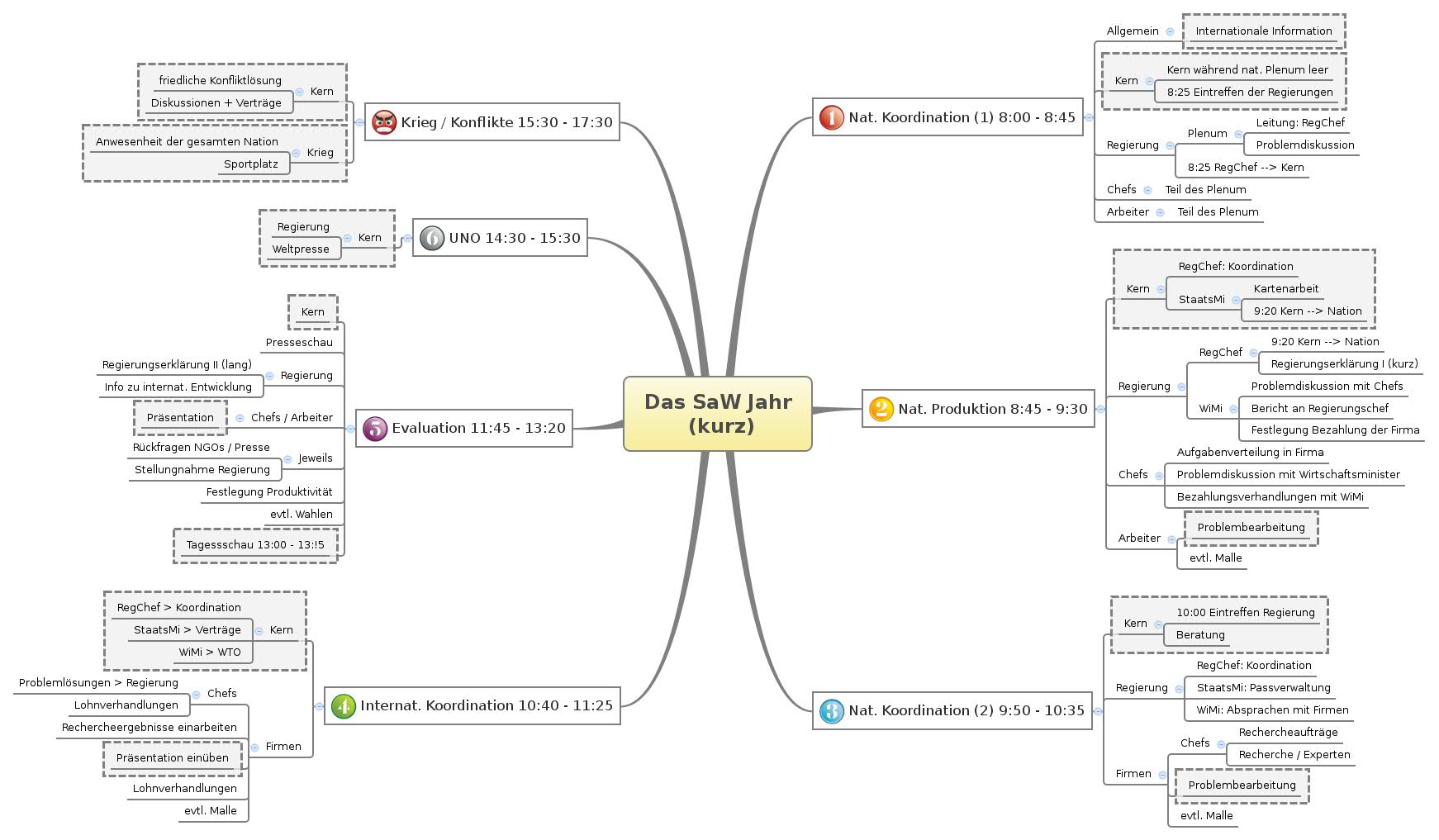 Thumbnail of mind map