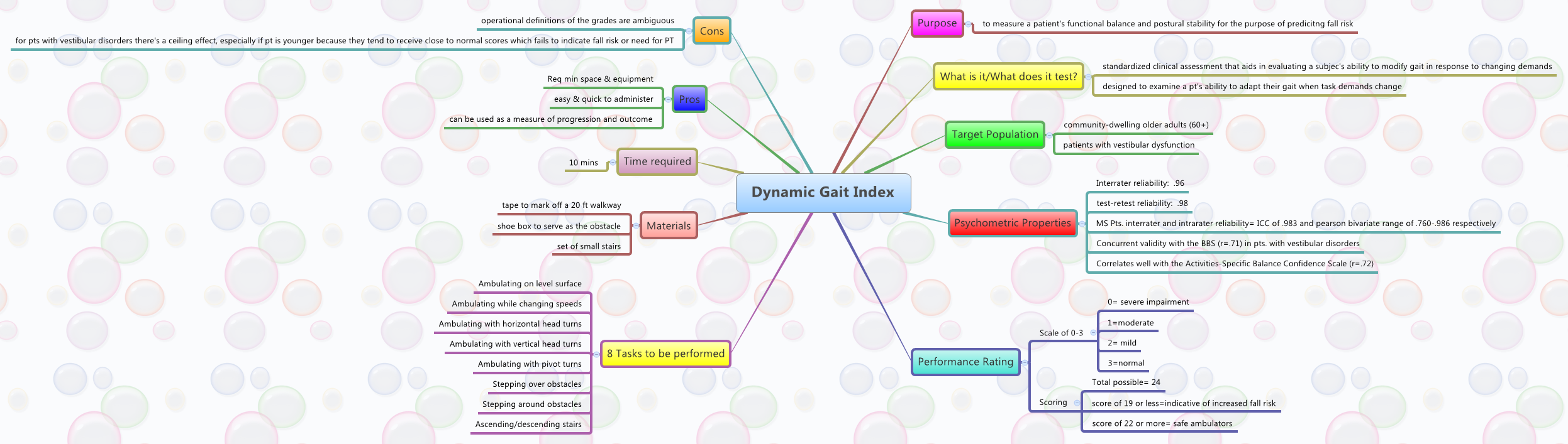 Thumbnail of mind map