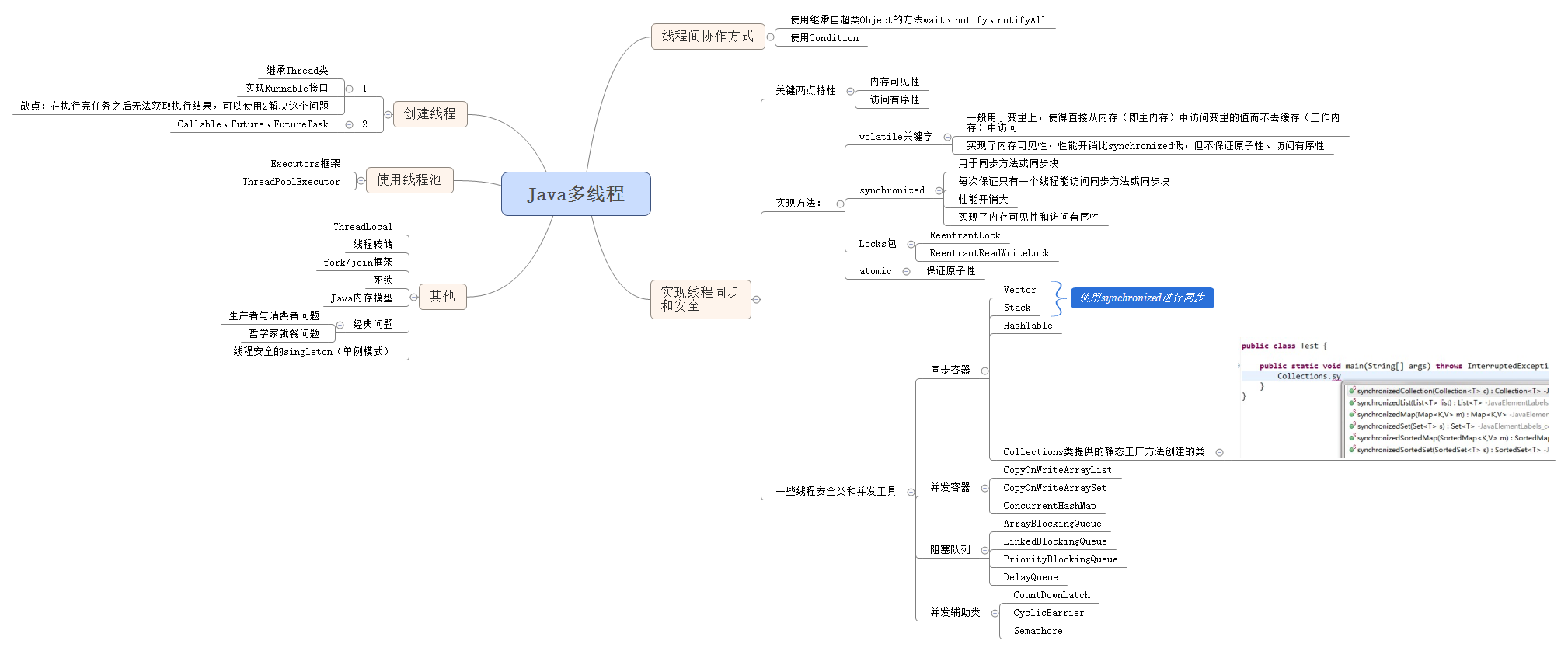 Thumbnail of mind map