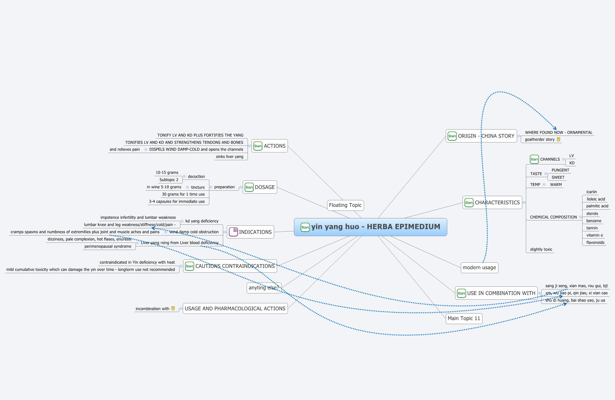 Thumbnail of mind map
