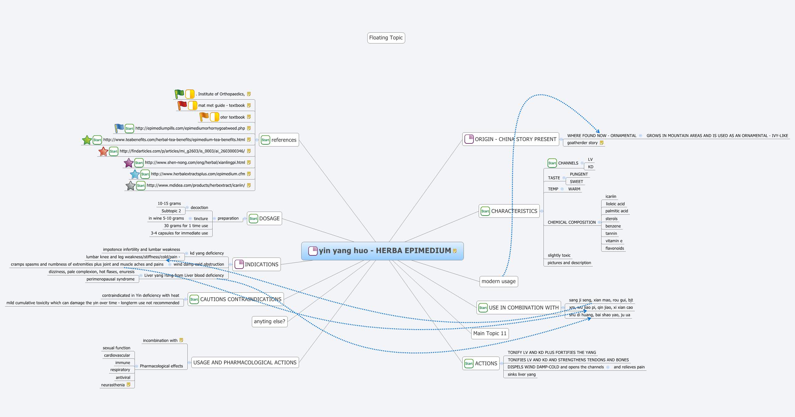 Thumbnail of mind map