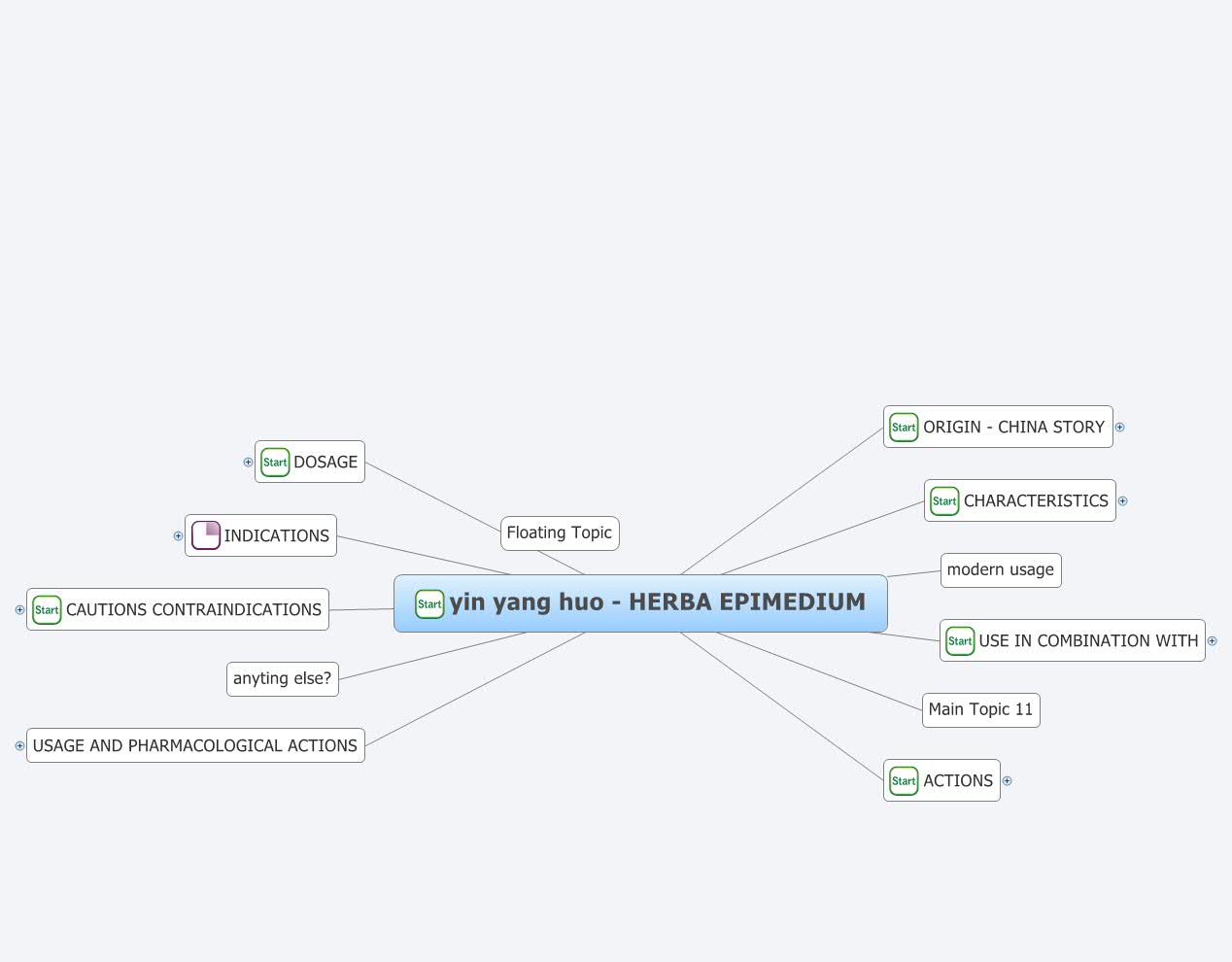 Thumbnail of mind map