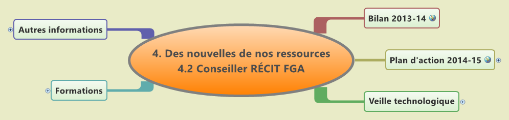  思维导图的缩略图