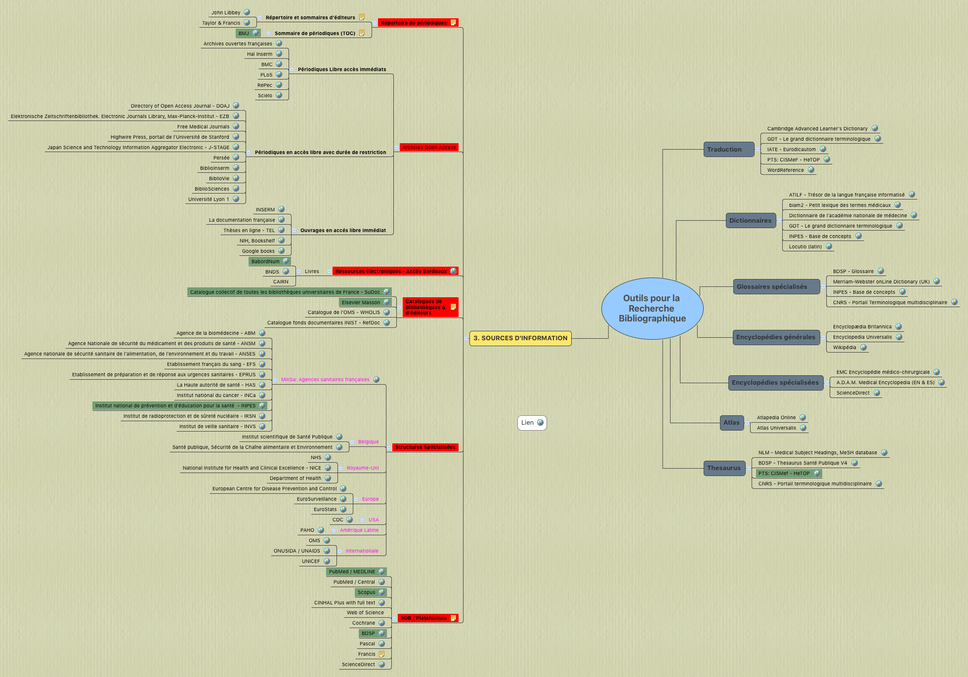  思维导图的缩略图