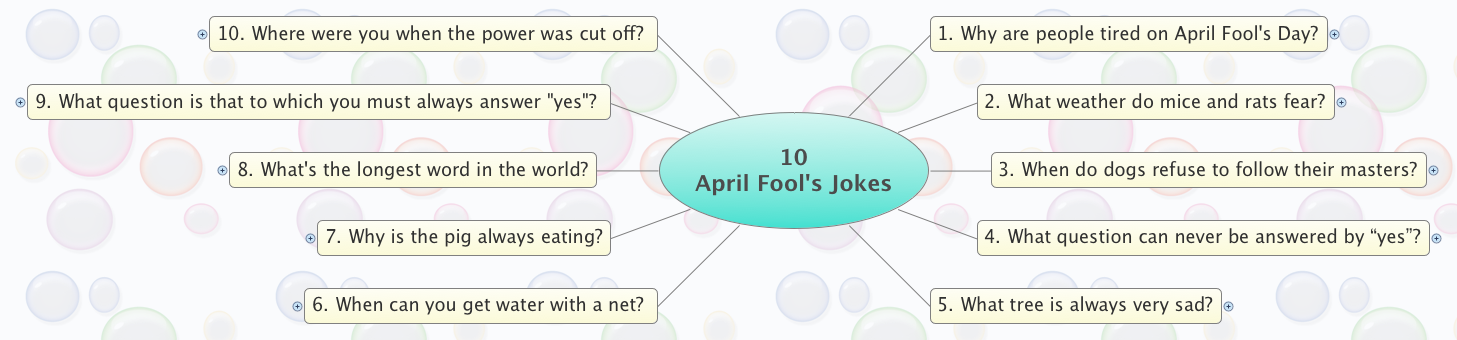 Thumbnail of mind map