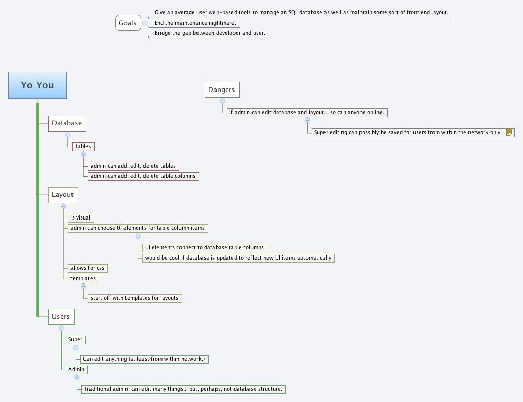 Thumbnail of mind map