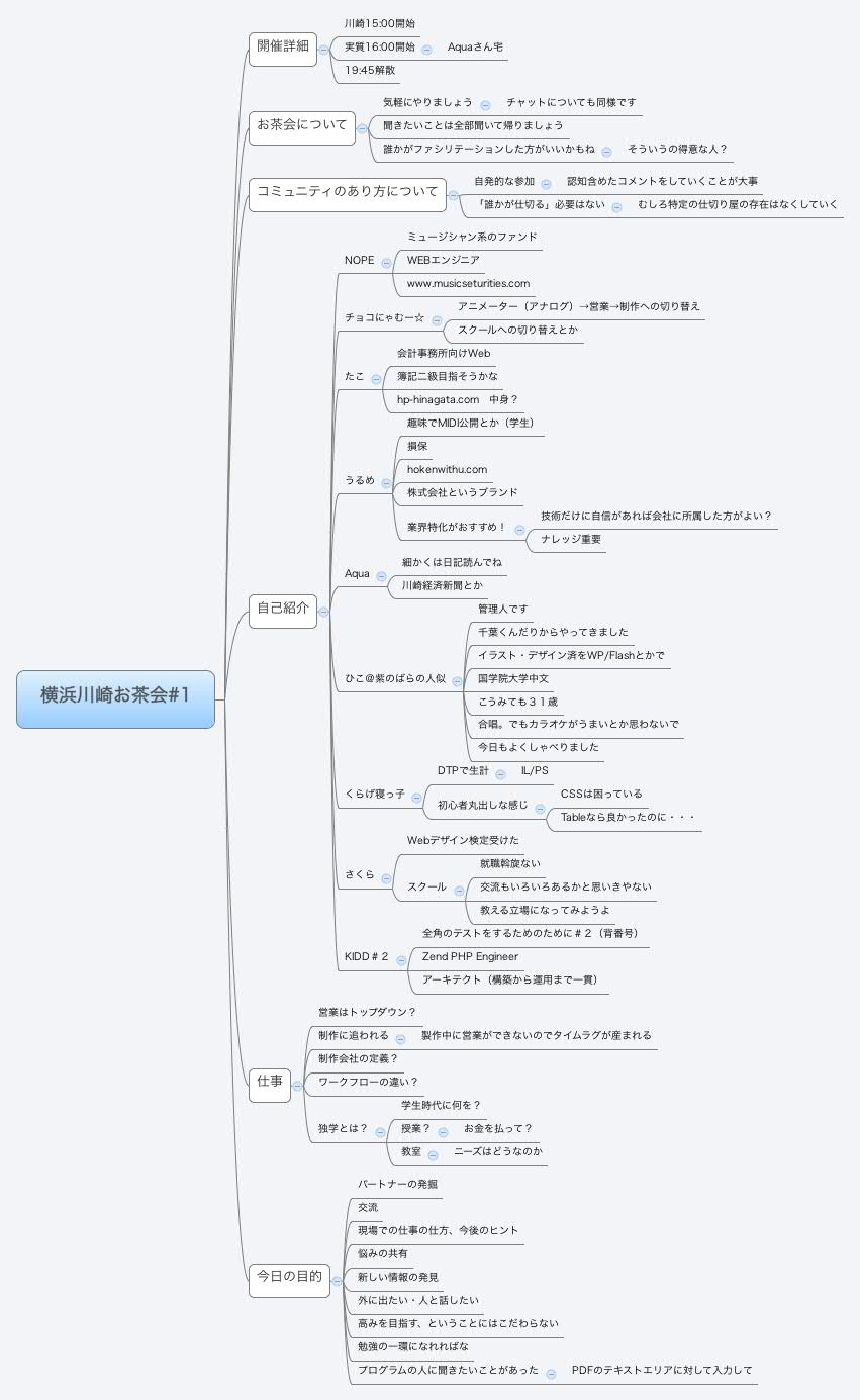 Thumbnail of mind map