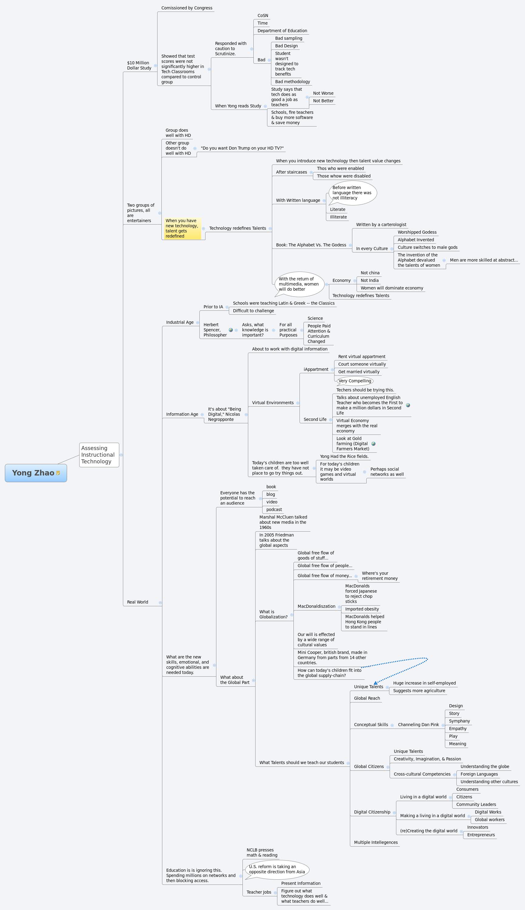 Thumbnail of mind map