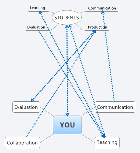Thumbnail of mind map