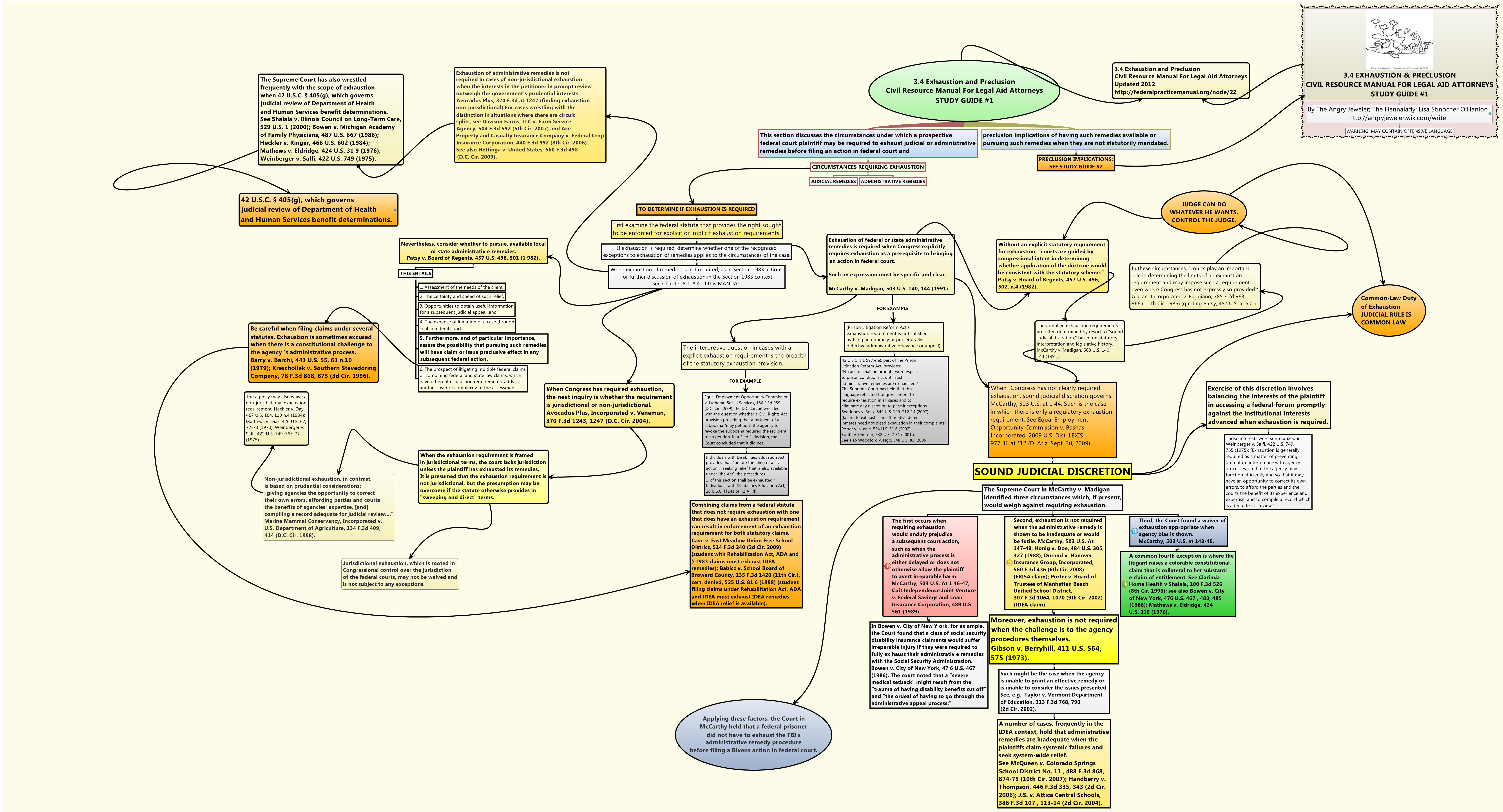 Thumbnail of mind map