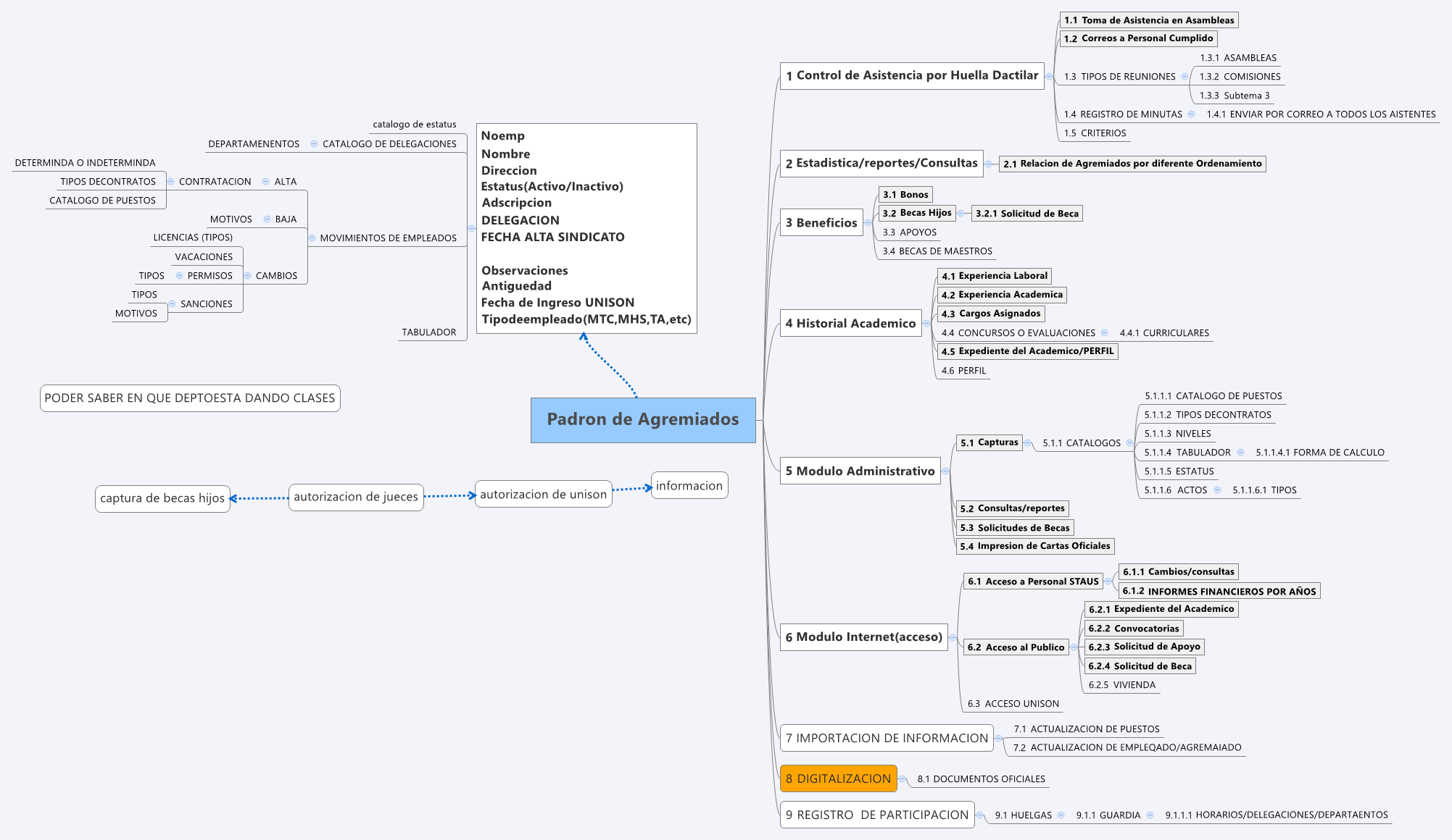 Thumbnail of mind map