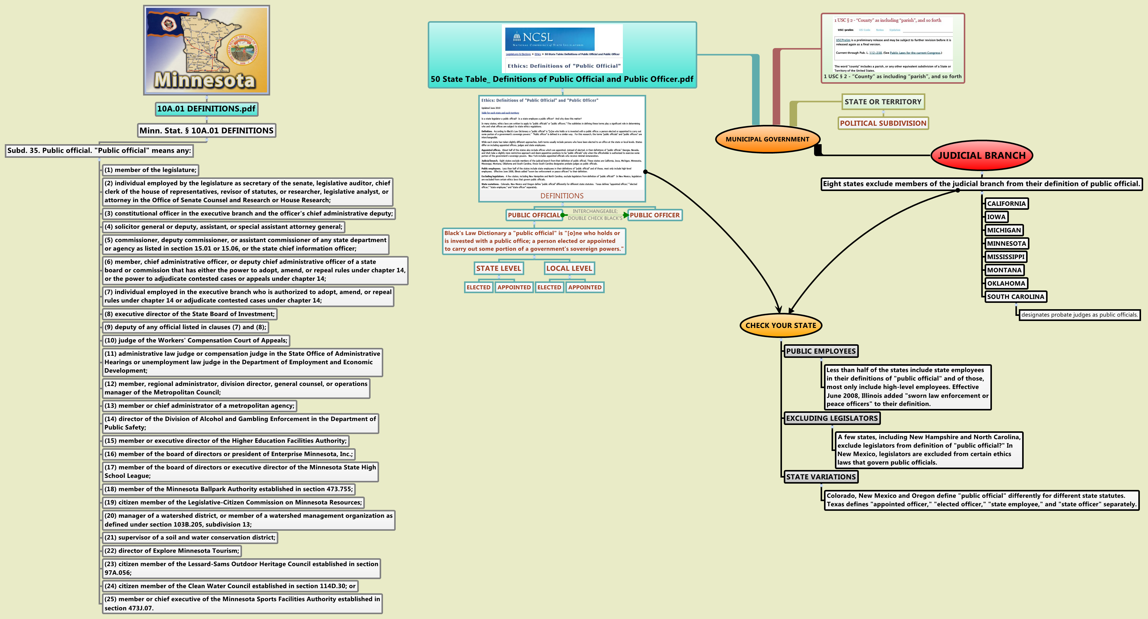 Thumbnail of mind map