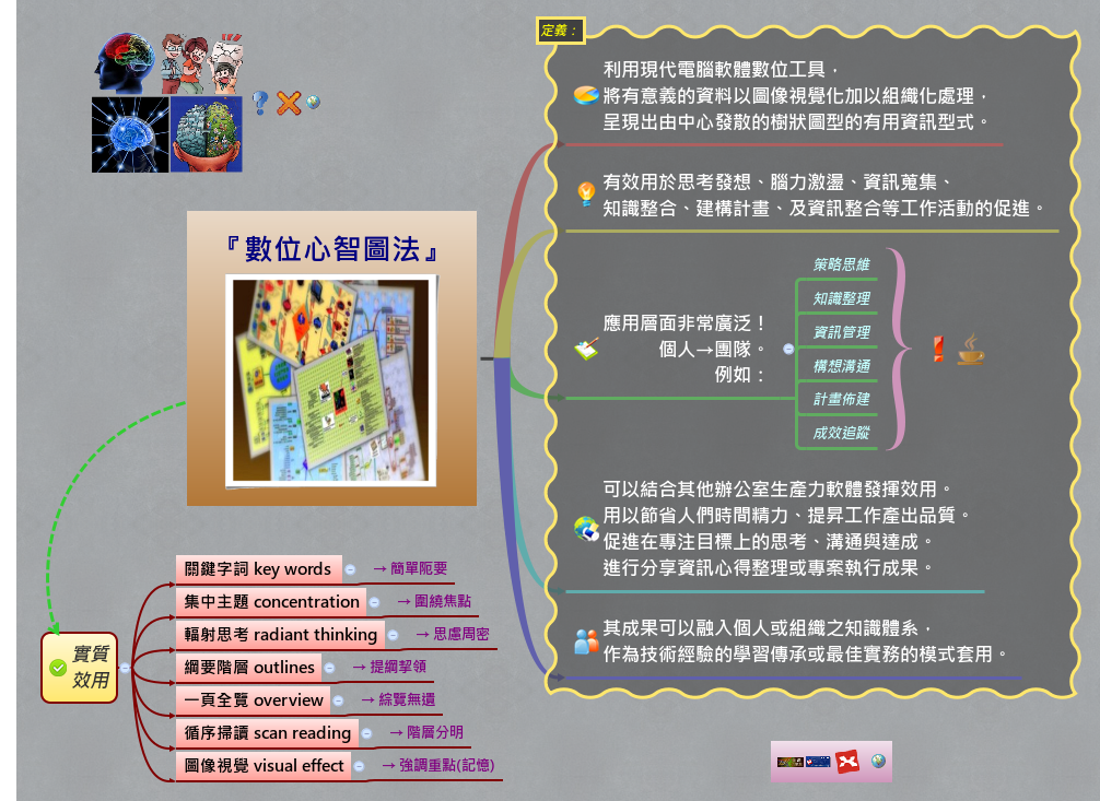 Thumbnail of mind map