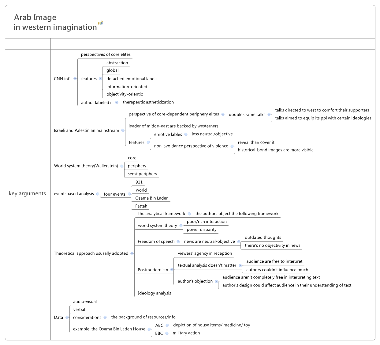 Thumbnail of mind map