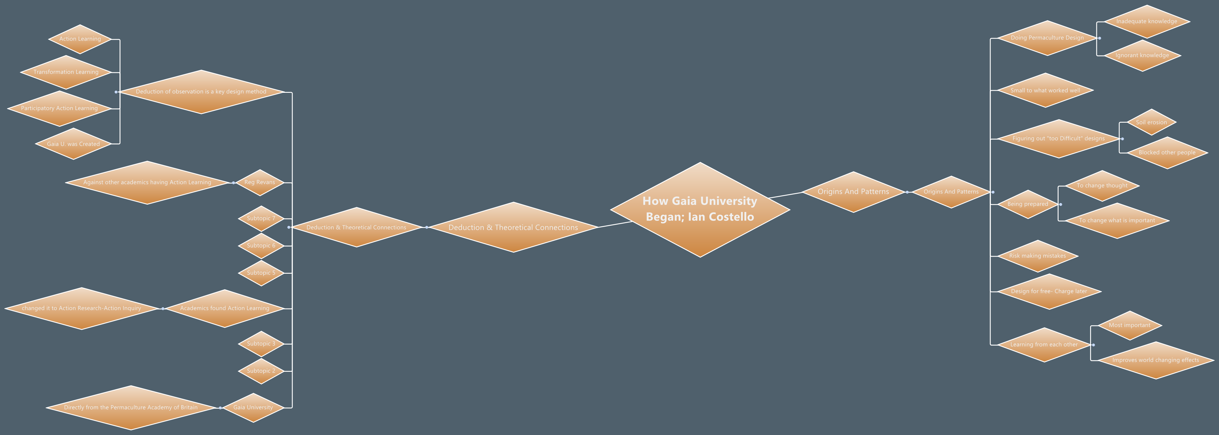 Thumbnail of mind map