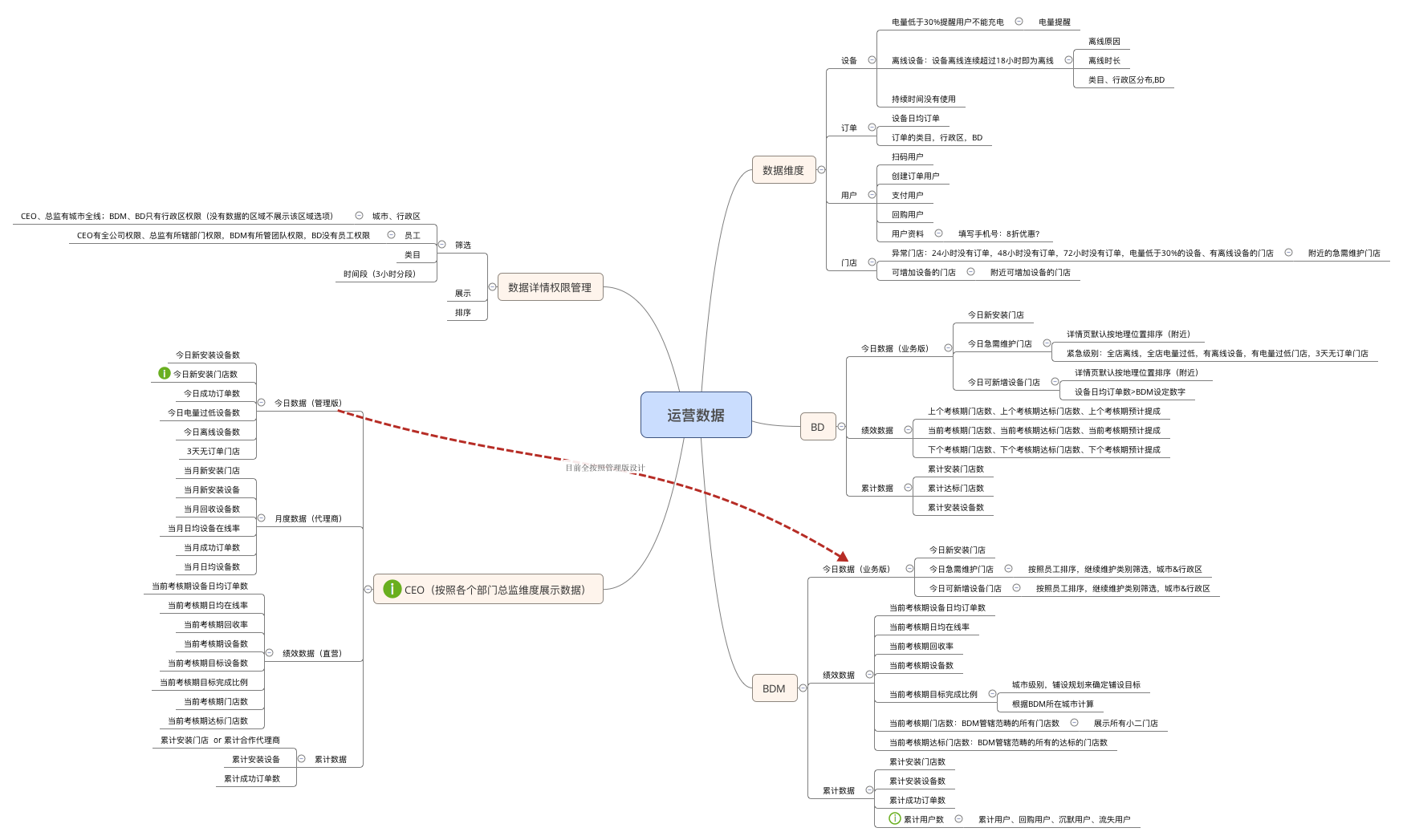 Thumbnail of mind map