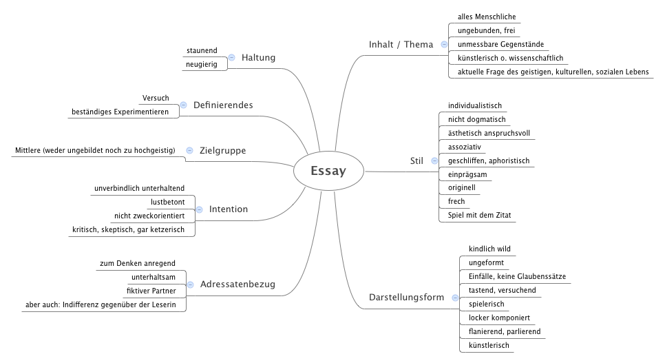 Thumbnail of mind map