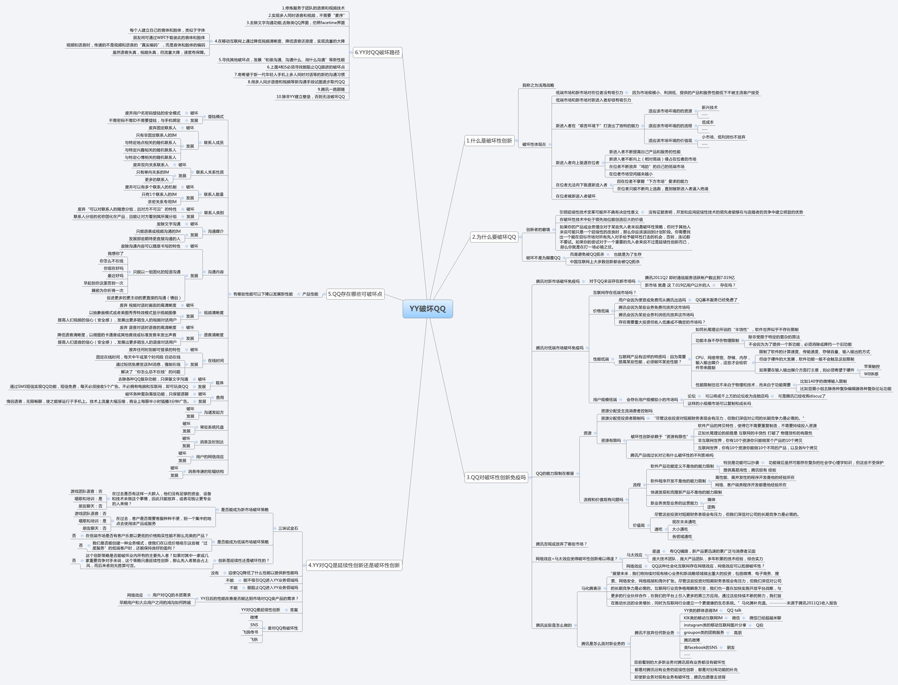 Thumbnail of mind map