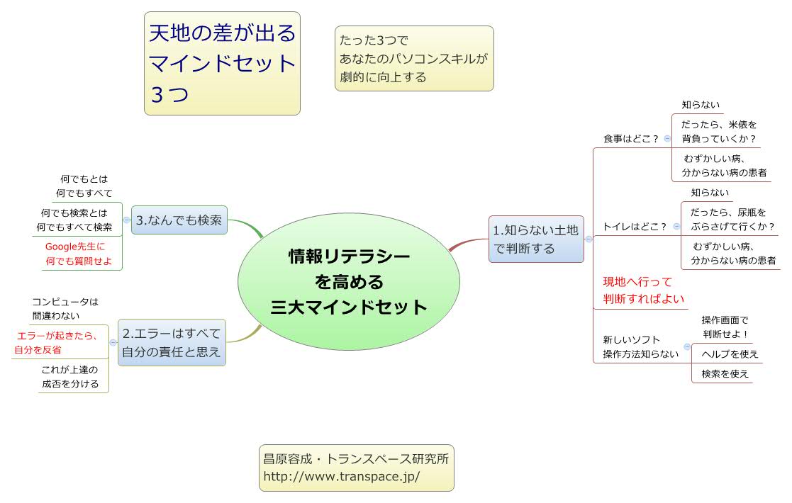 Thumbnail of mind map