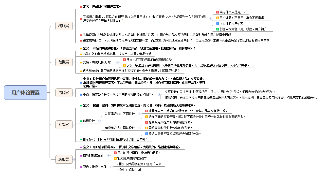 Thumbnail of mind map