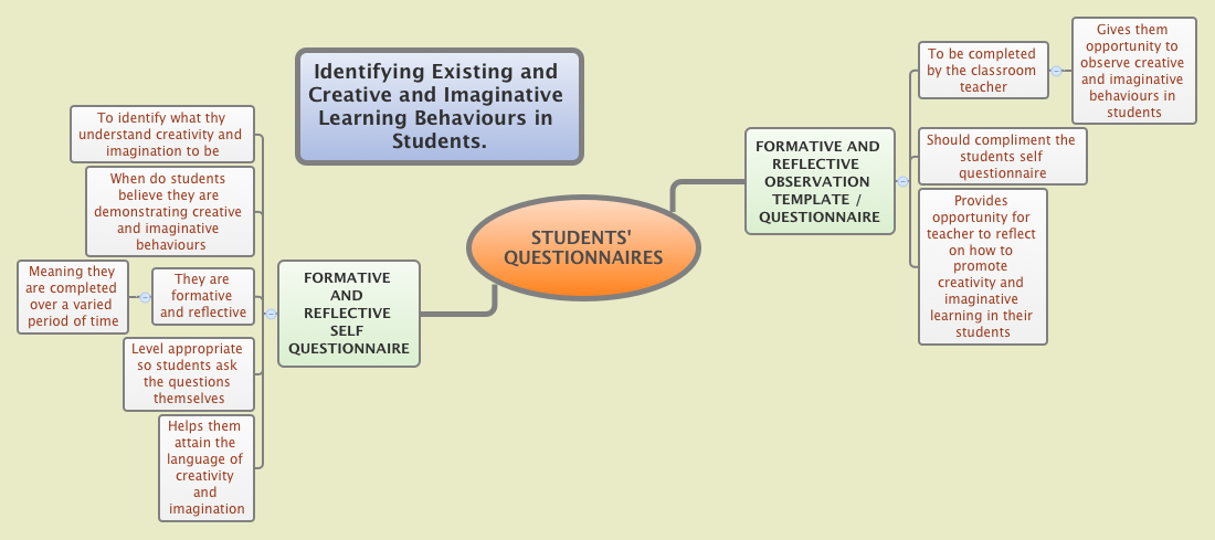 Thumbnail of mind map