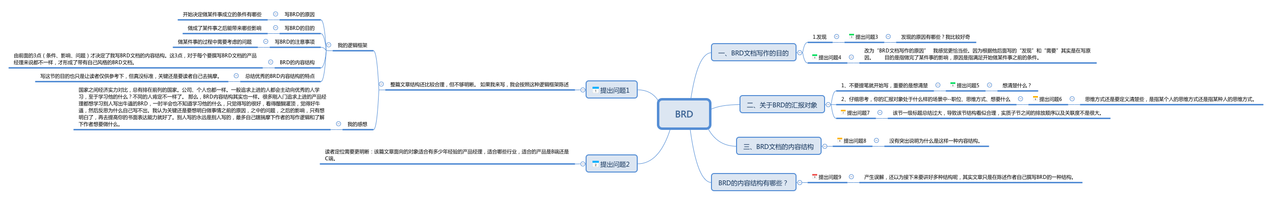  思维导图的缩略图