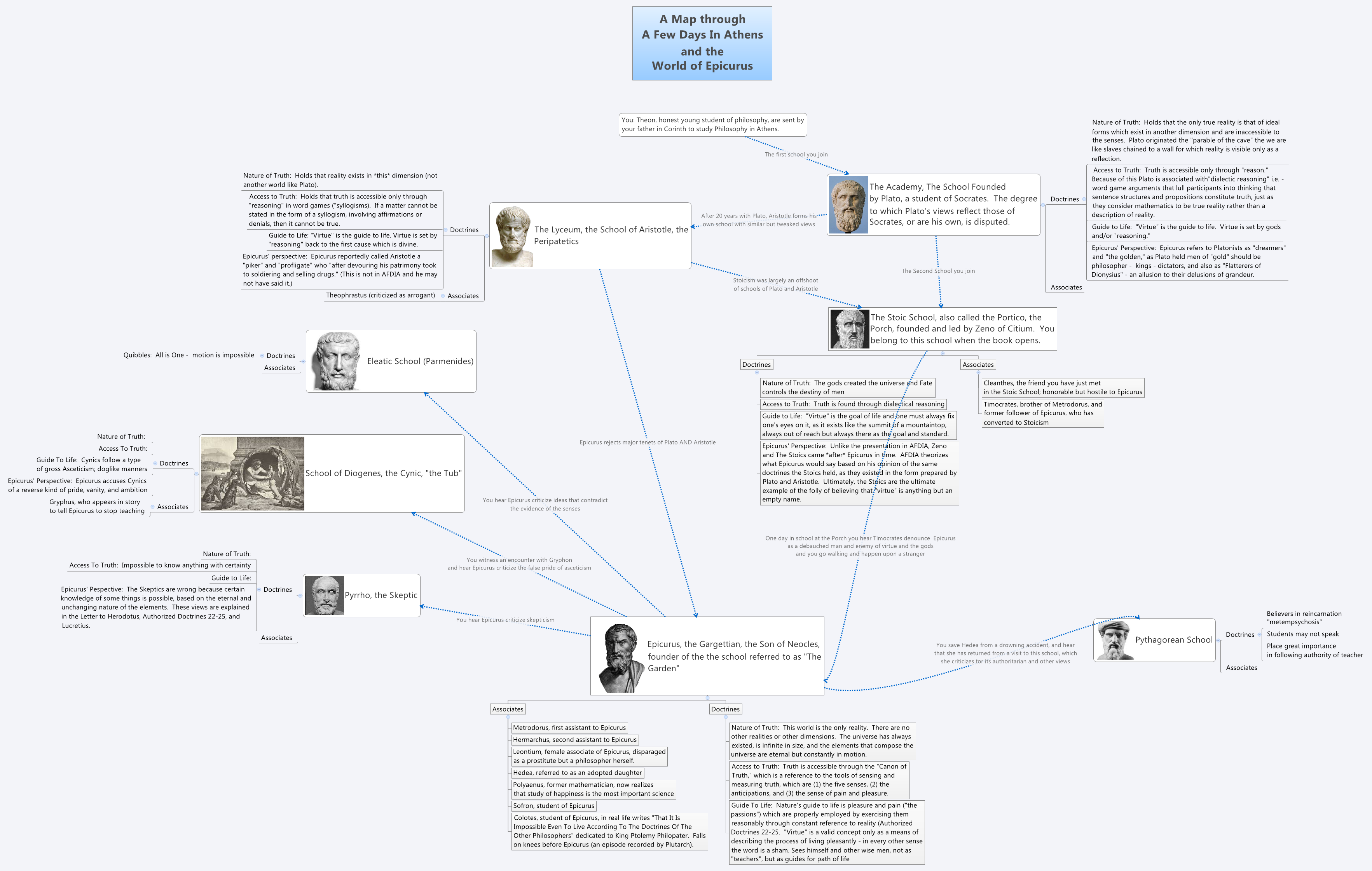 Thumbnail of mind map