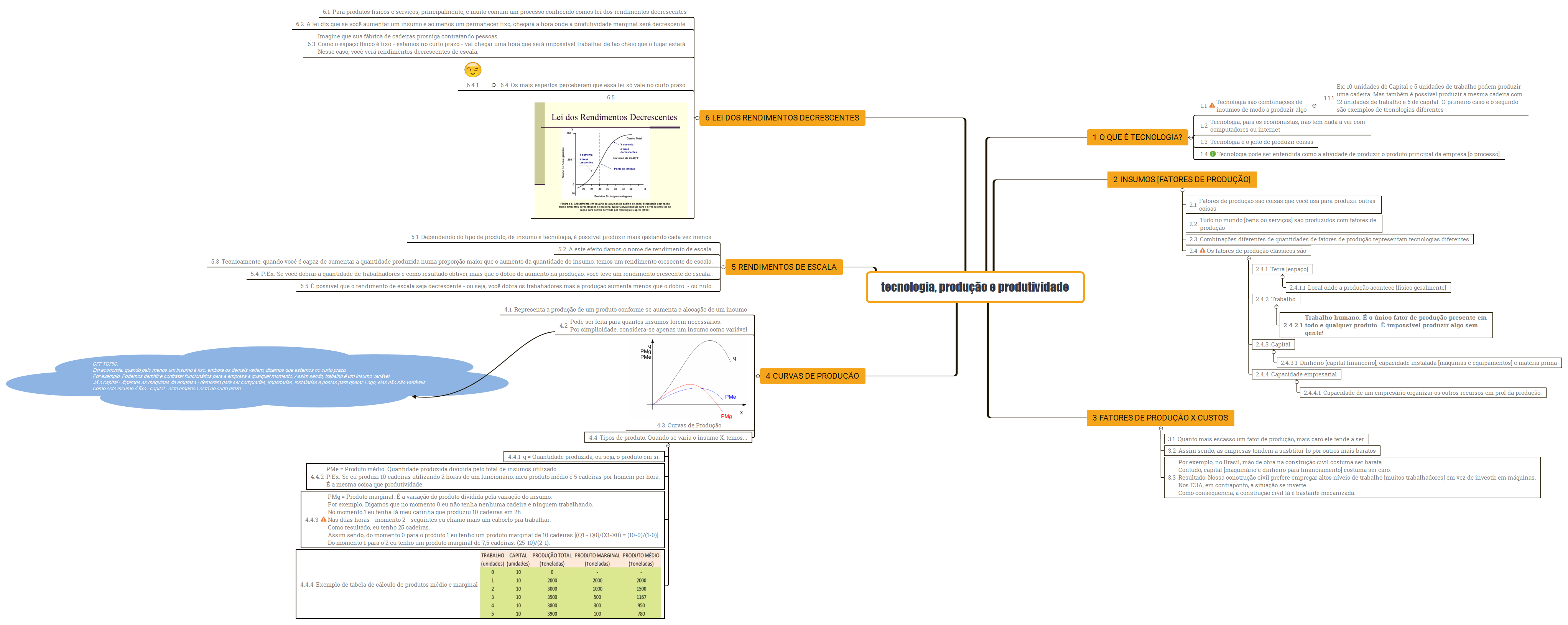 tecnologia, produção e produtividade