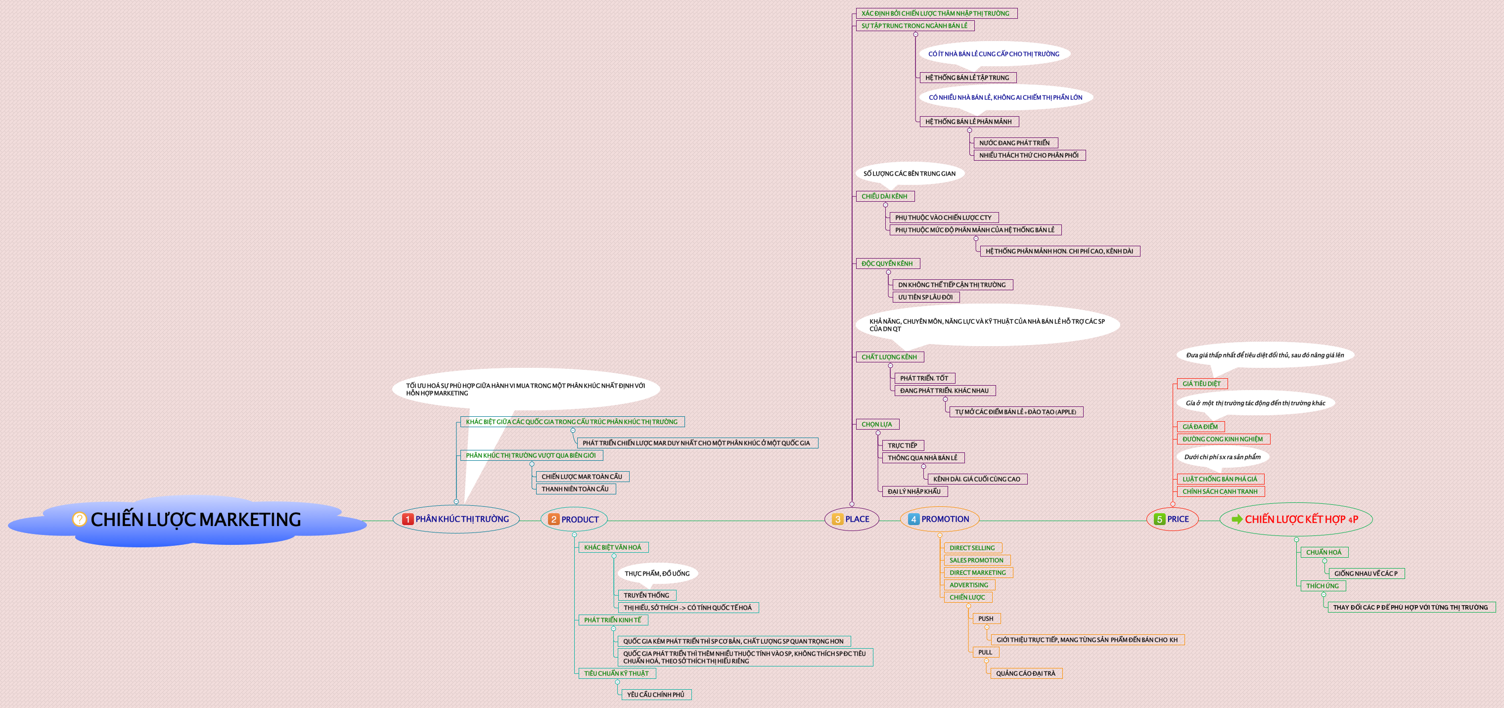 CHIẾN LƯỢC MARKETING