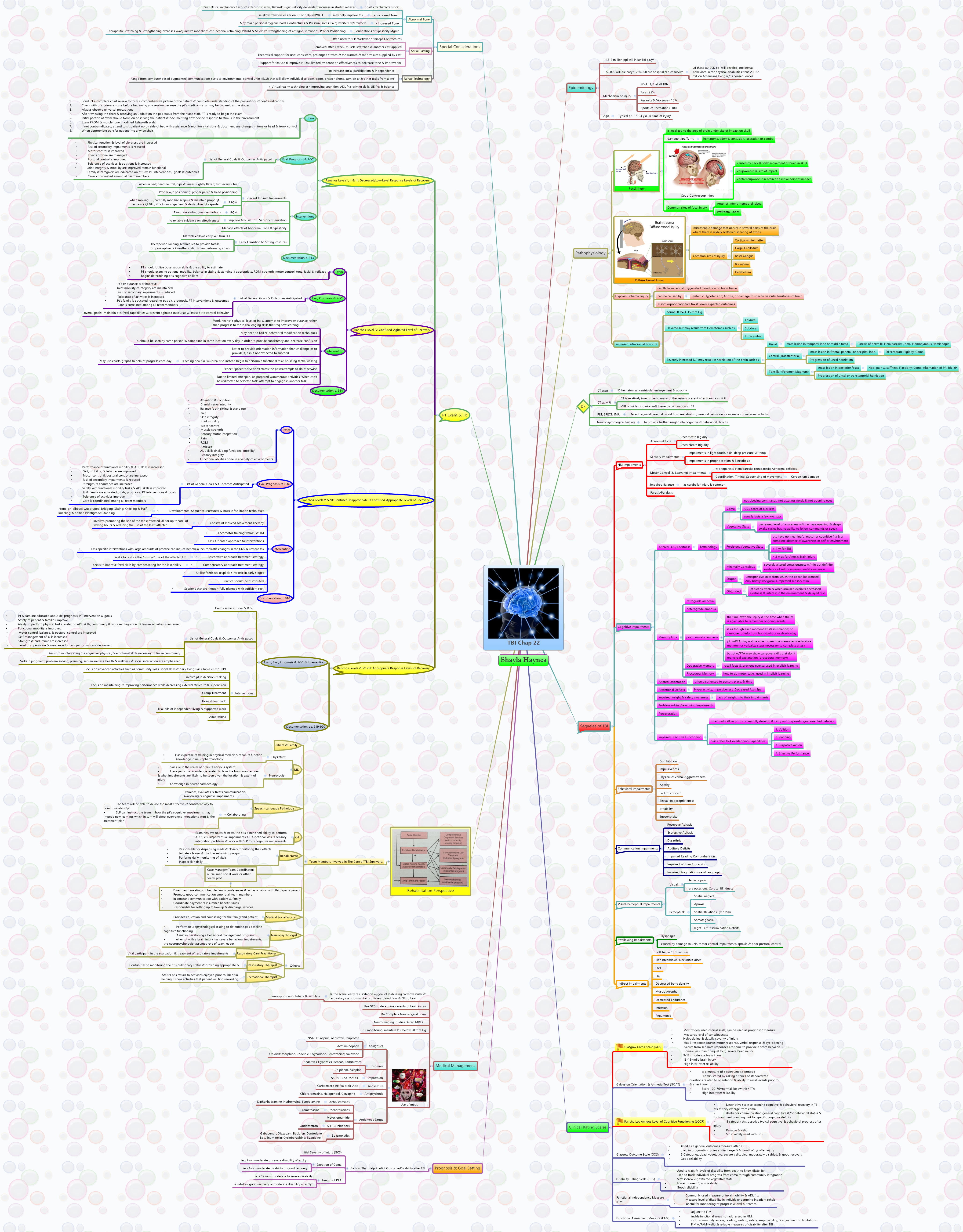 Thumbnail of mind map