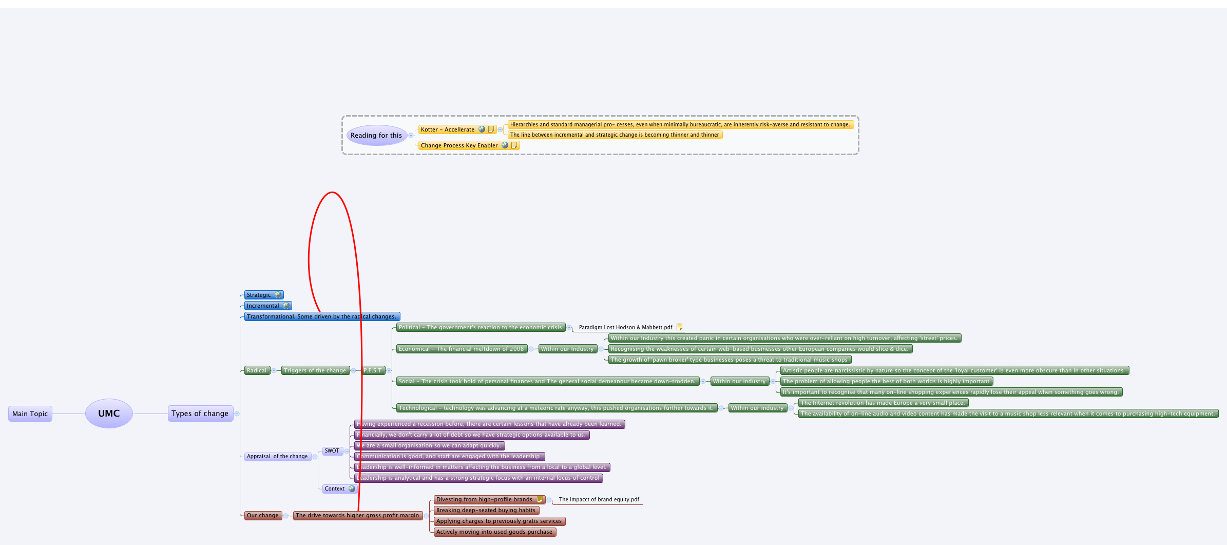 Thumbnail of mind map