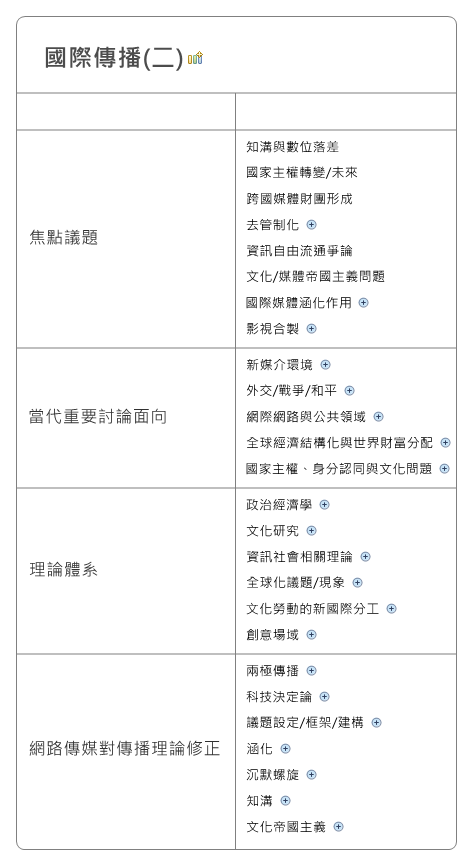 Thumbnail of mind map