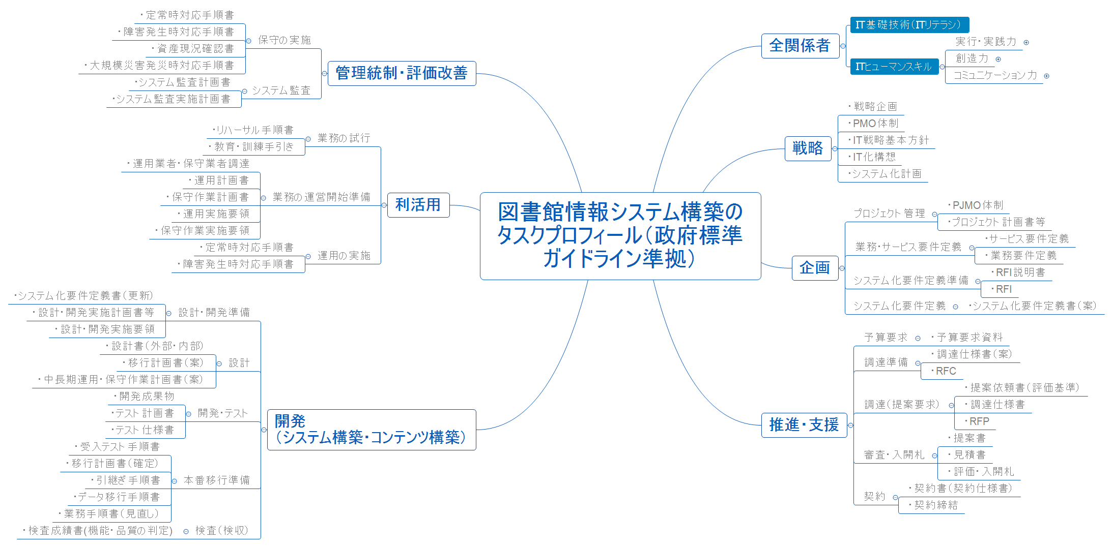 Thumbnail of mind map