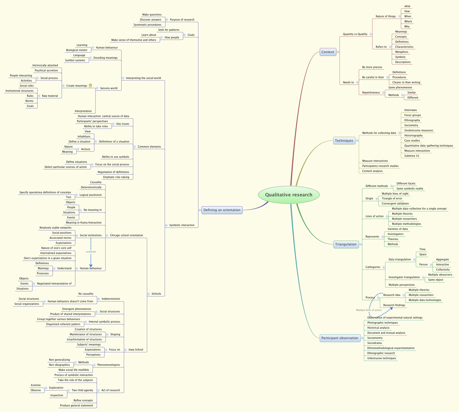 Thumbnail of mind map