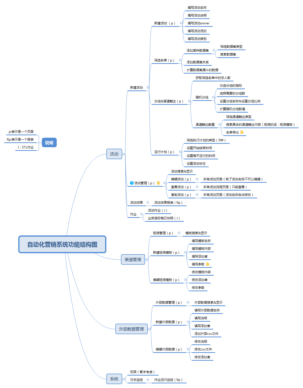 Thumbnail of mind map