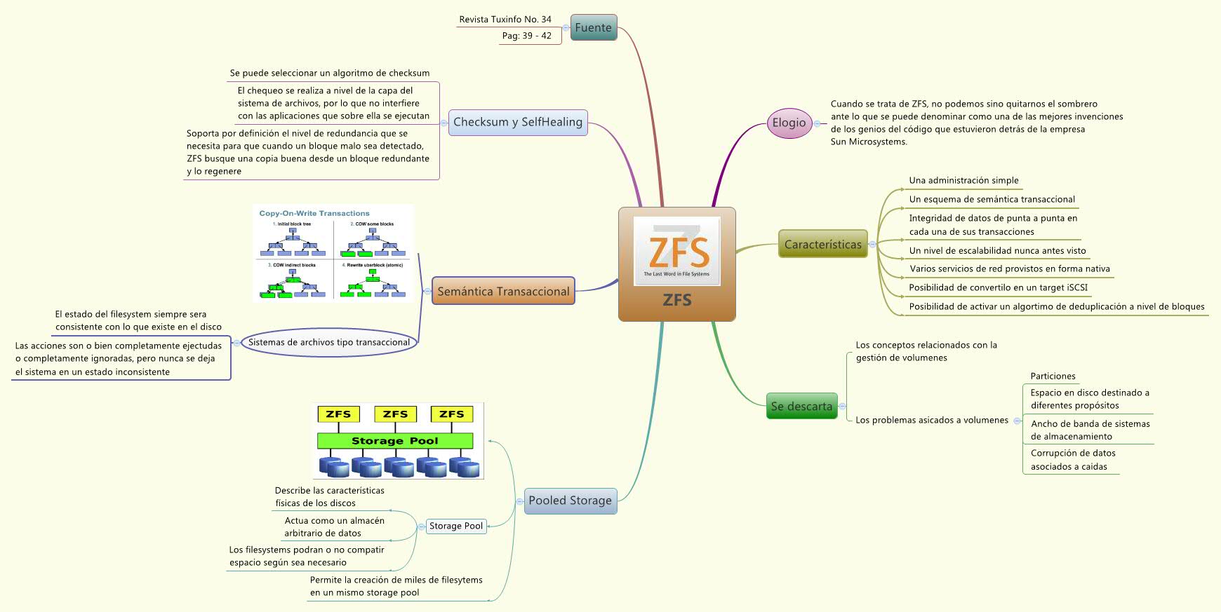 Thumbnail of mind map