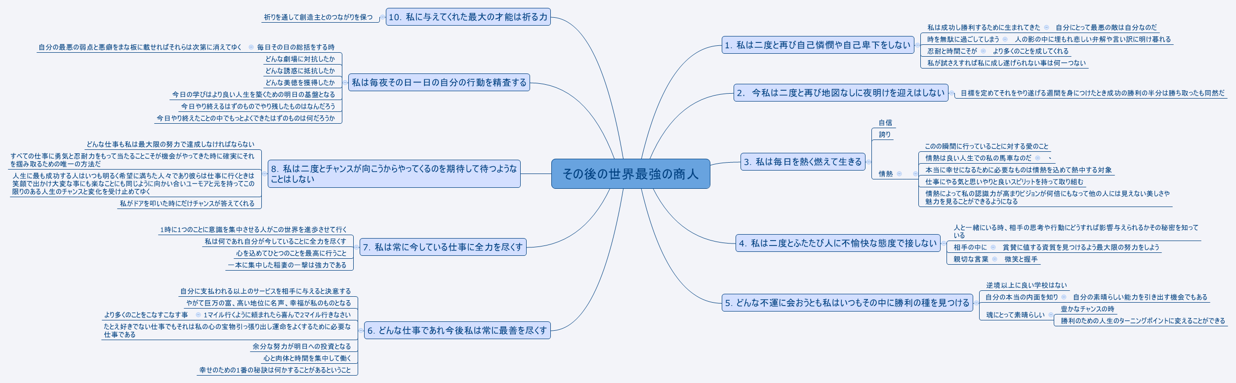  思维导图的缩略图